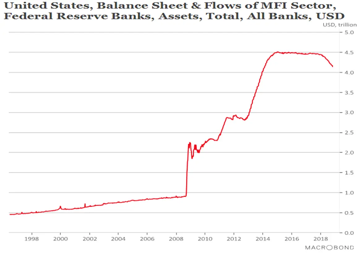 91 United States Balance Sheet and Flows of MFI Sector